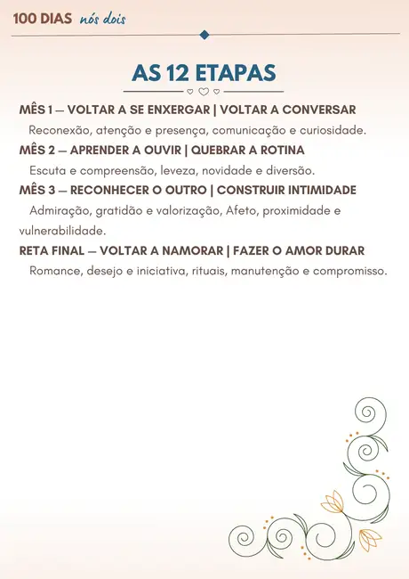 Página As 12 etapas do programa 100 Dias Nós Dois.